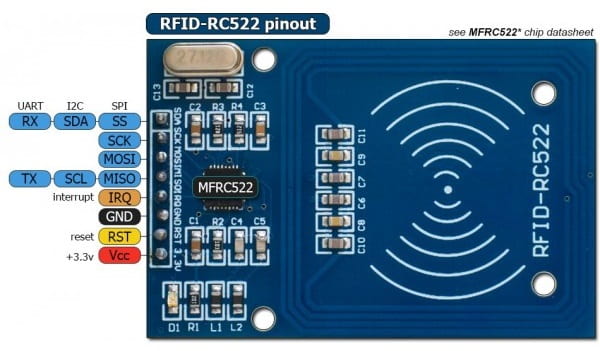 RFID and Arduino