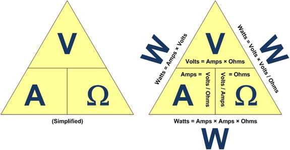 V AR triangle formula